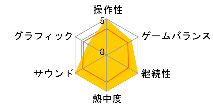 ��̌��f3�̃��[�U�[���r���[