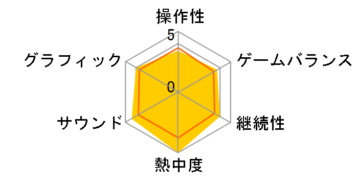 ���z�����`�̃��[�U�[���r���[