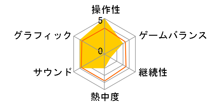 �Ƃ��߂��������A�� Seletion ���莍�D�̃��[�U�[���r���[