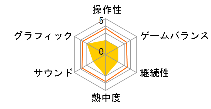 �Ƃ��߂��������A���h���}�V���[�Yvol.3 �������̎��̃��[�U�[���r���[