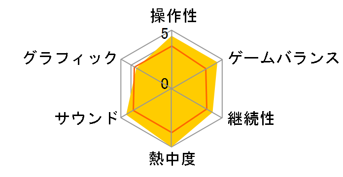 ���^���M�A�\���b�h�̃��[�U�[���r���[