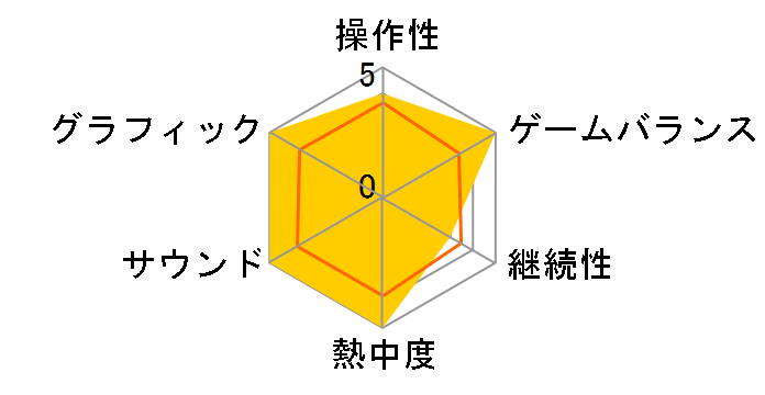 ���^���M�A�\���b�h(PSone Books)�̃��[�U�[���r���[