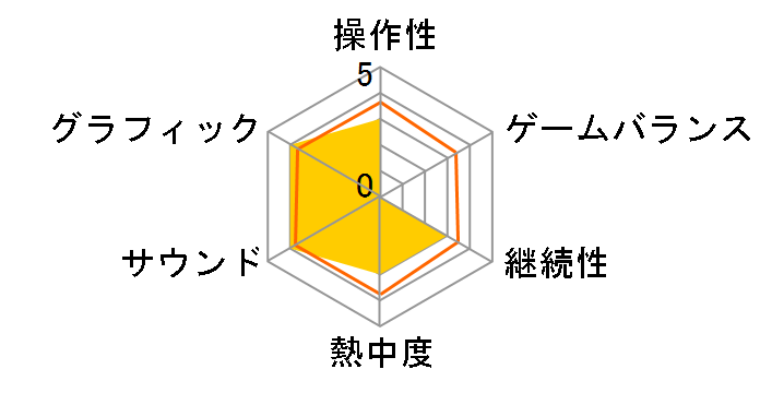 �A�[�N�U���b�h3�̃��[�U�[���r���[