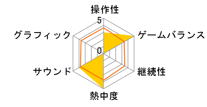 ���V�̔����_�̍� GREAT PEAK�̃��[�U�[���r���[