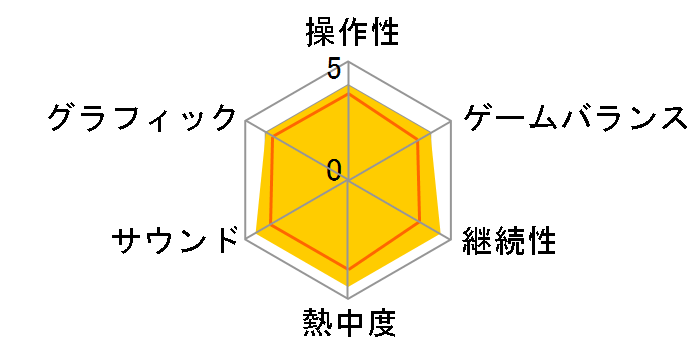 �N���b�V����o���f�B�N�[2 �`�R���e�b�N�X�̋t�P!�`�̃��[�U�[���r���[