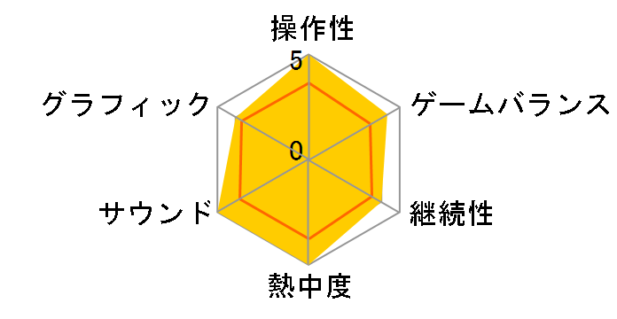 �O�����c�[���X��2�̃��[�U�[���r���[