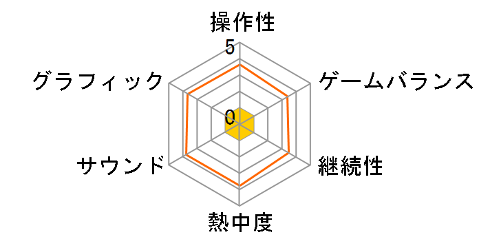 �W�F�b�g ���g'98�̃��[�U�[���r���[