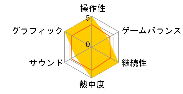 �퓬���� AIR LAND BATTLE�̃��[�U�[���r���[