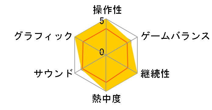 �퓬����-��-(�C���v���[�u�h)�̃��[�U�[���r���[