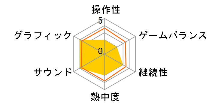 �`�F�C�X��U��G�N�X�v���X�̃��[�U�[���r���[