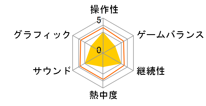 ���C���h�A�[���Y�̃��[�U�[���r���[