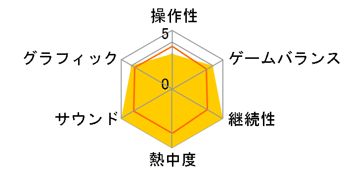 �t�@�[�X�gKiss������̃��[�U�[���r���[