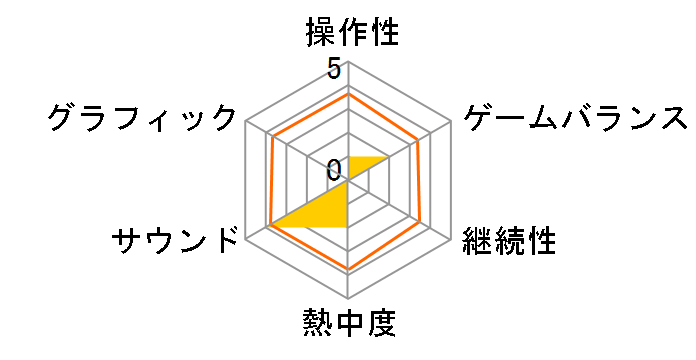 �p���[���[�O�̃��[�U�[���r���[