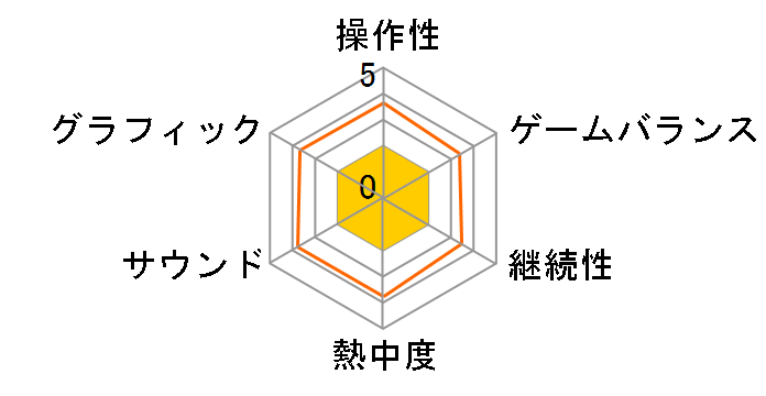 �V�X�[�p�[���{�b�g���̃��[�U�[���r���[