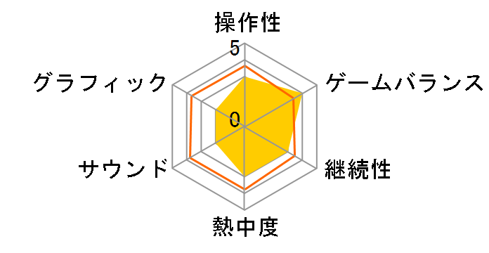 �X�[�p�[���{�b�g���F�̃��[�U�[���r���[