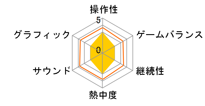 �u���[�t�H���X�g���� �`���̕���`�̃��[�U�[���r���[