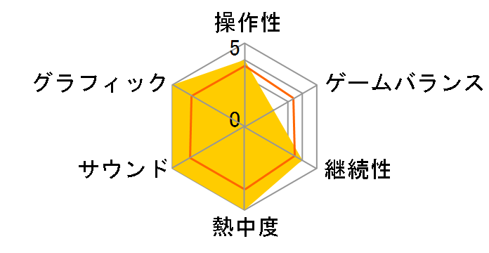 �E�B�U�[�h���B �j���[�G�C�W �I�u �����K�~��(PS)�̃��[�U�[���r���[