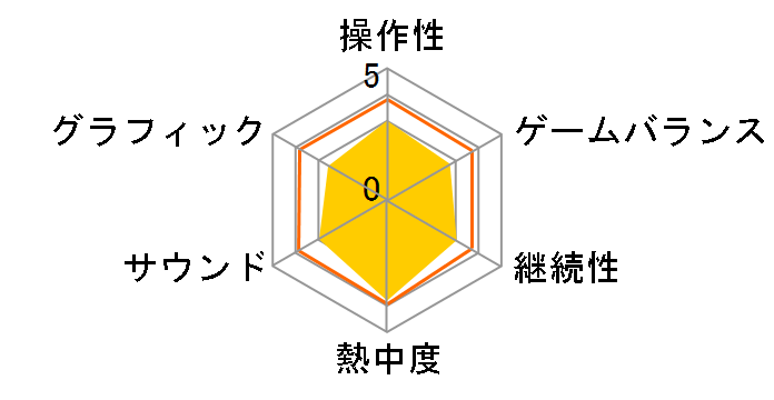 �J�h�D�P�E�XZ 2�̒������̃��[�U�[���r���[