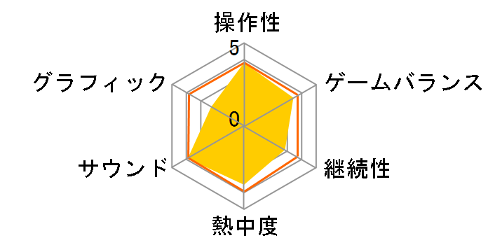 �����p���t���v���싅Wii�̃��[�U�[���r���[