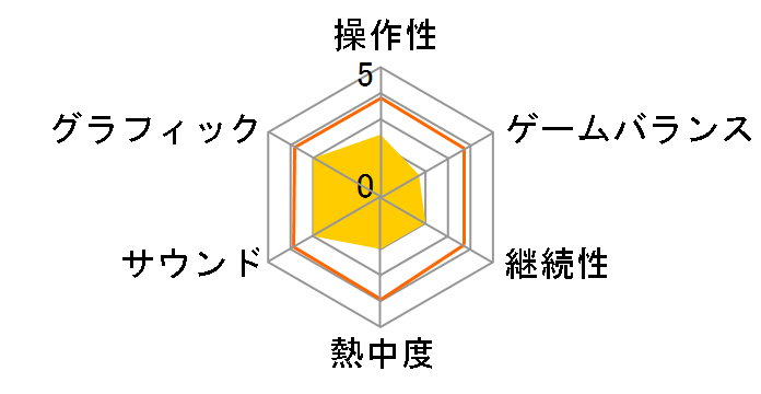 Necro-Nesia(�l�N���l�V�A)�̃��[�U�[���r���[