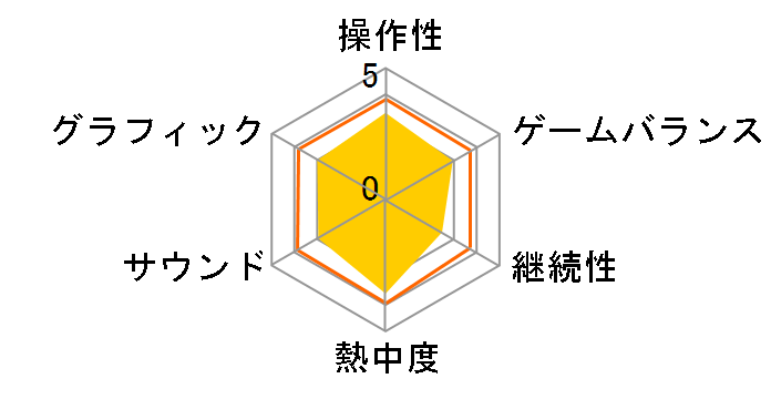 �X�[�p�[�����L�[�{�[�� �E�L�E�L�p�[�e�B�[��W���̃��[�U�[���r���[