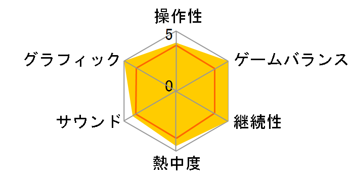 �\�j�b�N�Ɣ閧�̃����O�̃��[�U�[���r���[