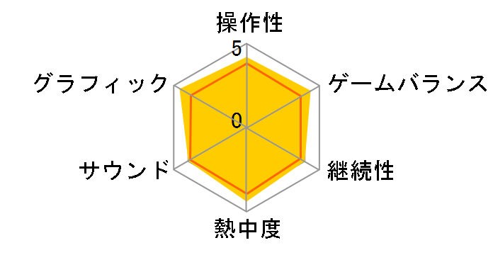 �Ղ�Ղ�! -15th Anniversary-�̃��[�U�[���r���[