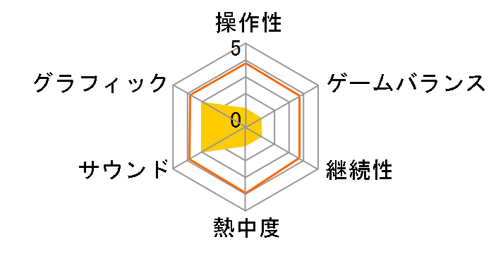 �h�������� Wii �Ђ݂�������!�̃��[�U�[���r���[