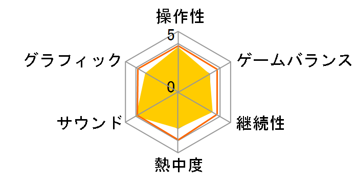 NiGHTS �`���~���̕���`�̃��[�U�[���r���[