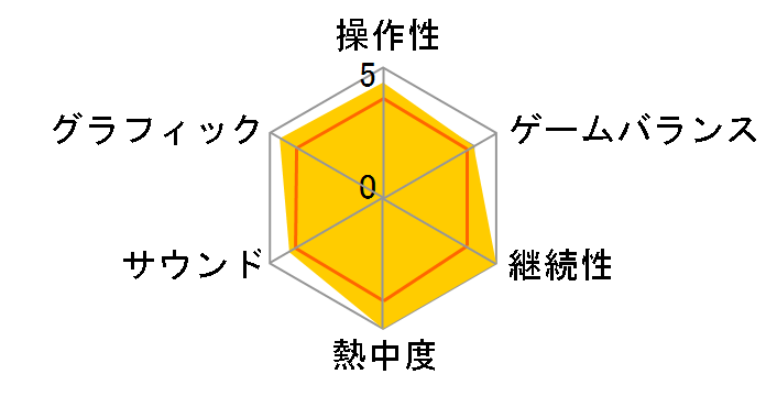 �E�`�ނ�b! �o�X�t�B�b�V���O(Wii)�̃��[�U�[���r���[