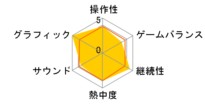 �߂���!! �ނ�}�X�^�[�̃��[�U�[���r���[