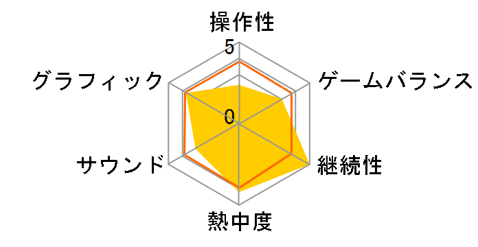 �����Y�d�S16 �k�C����ړ��̊�!(Wii)�̃��[�U�[���r���[