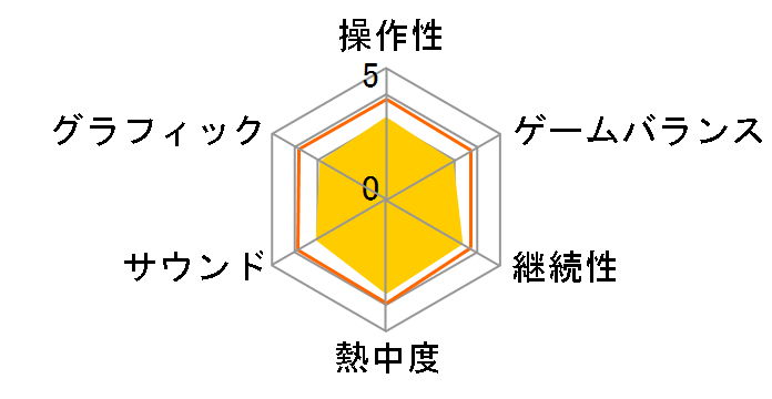 DECA SPORTA Wii�ŃX�|�[�c�g10�h��ځI(Wii)�̃��[�U�[���r���[