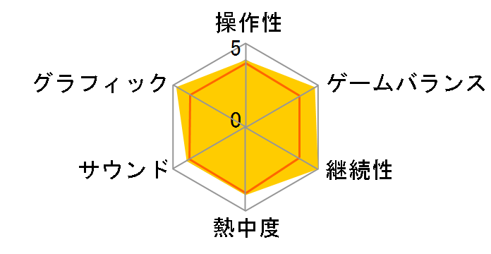 �߂���!!�ނ�}�X�^�[ ���E�Ƀ`�������W!�҂̃��[�U�[���r���[