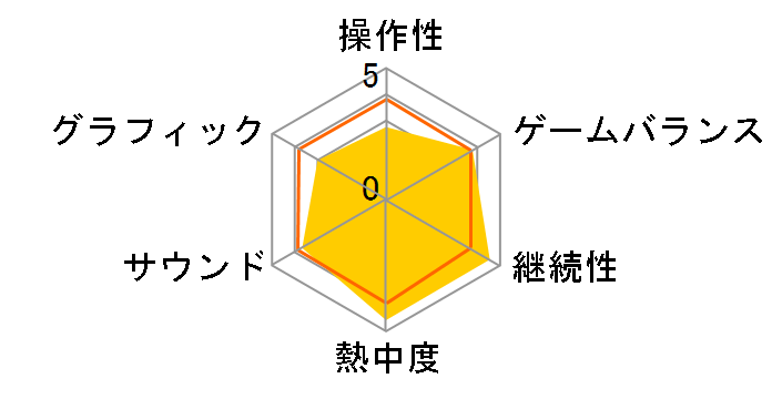 �J���I�PJOYSOUND Wii�̃��[�U�[���r���[