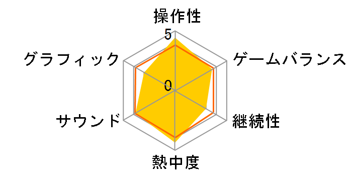 �h���S���{�[��Z �X�p�[�L���O!NEO(Wii)�̃��[�U�[���r���[