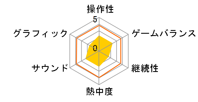 �̂��߃J���^�[�r�� �h���[�����I�[�P�X�g���̃��[�U�[���r���[