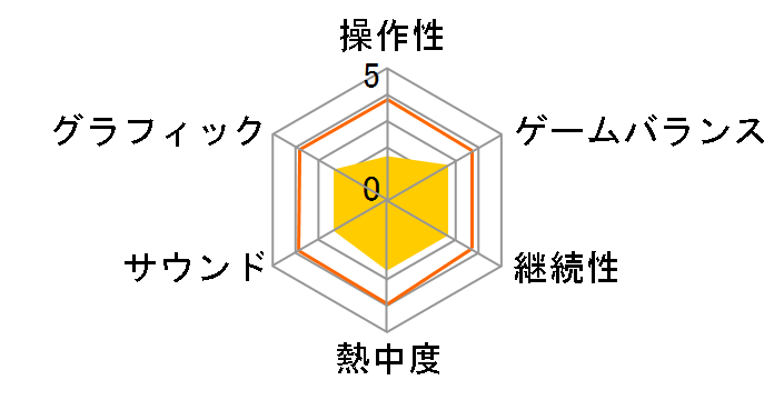 �t�@�~���[�W���b�L�[(Wii)�̃��[�U�[���r���[