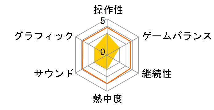 �v���싅 �t�@�~���[�X�^�W�A��(Wii)�̃��[�U�[���r���[