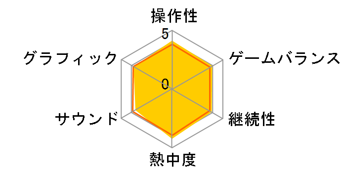 Wii Sports�̃��[�U�[���r���[