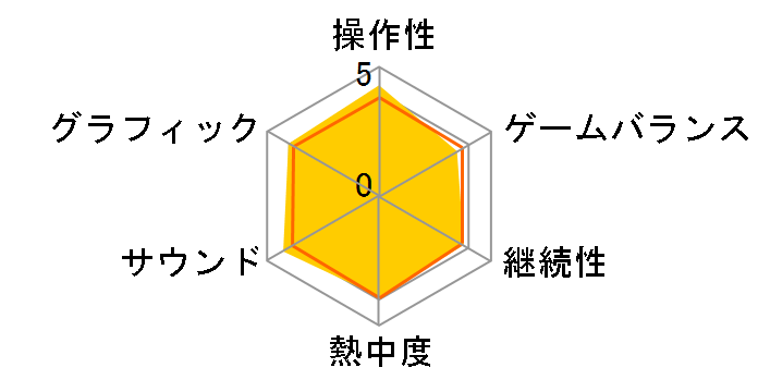 �t�@�C�A�[�G���u���� �ł̏��_�̃��[�U�[���r���[