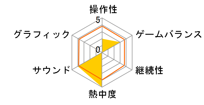 �A�C�V�[���h21 �t�B�[���h�ŋ��̐�m�����̃��[�U�[���r���[