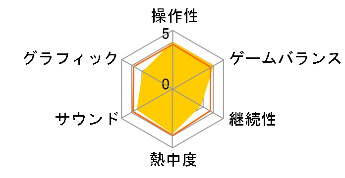 Wii�ł��炩�����܏m�̃��[�U�[���r���[