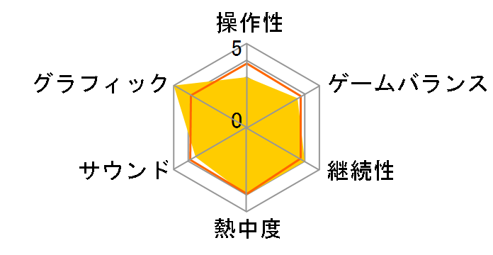 �h���L�[�R���O ����W�F�b�g���[�X(Wii)�̃��[�U�[���r���[