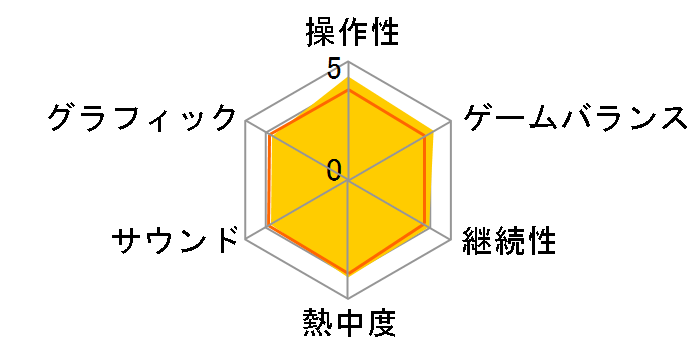 Wii Fit�̃��[�U�[���r���[