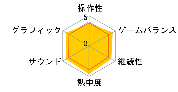 �X�[�p�[�}���I�X�^�W�A���t�@�~���[�x�[�X�{�[���̃��[�U�[���r���[