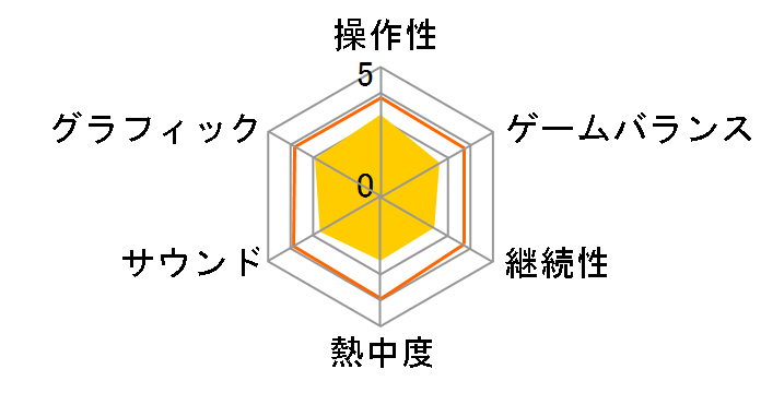 �ˌ�!! �t�@�~�R���E�H�[�YVS�̃��[�U�[���r���[