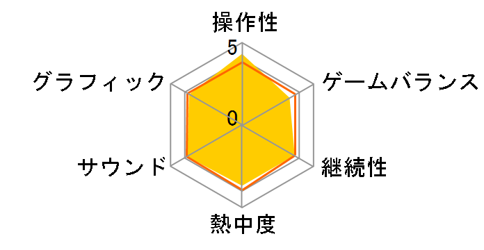 �����I�����h�V�F�C�N�̃��[�U�[���r���[