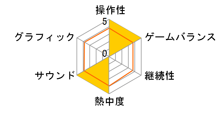 �n���[�E�|�b�^�[�ƕs�����̋R�m�c(Wii)�̃��[�U�[���r���[