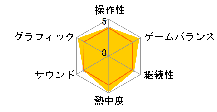 �V���V�e�B �N���G�C�^�[�̃��[�U�[���r���[